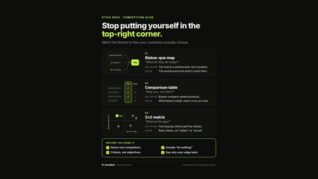 Three competition slide formats: status-quo map, comparison table and 2x2 matrix