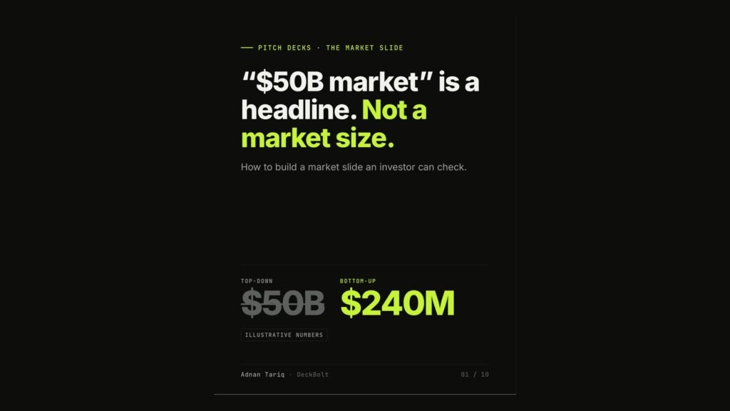 Carousel cover: $50B market is a headline, not a market size