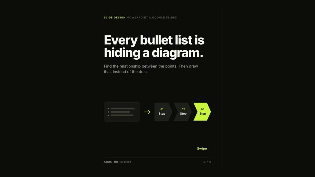 Carousel cover: Every bullet list is hiding a diagram