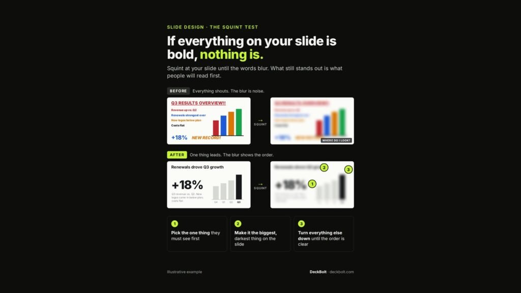 The squint test: before and after slide showing visual hierarchy