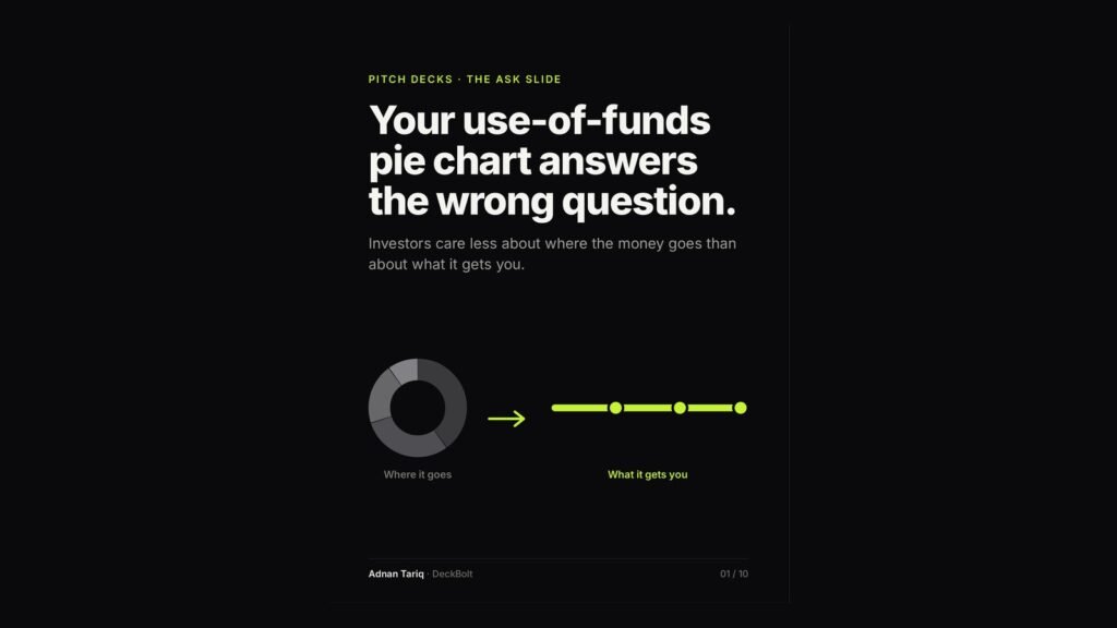 Carousel cover: Your use-of-funds pie chart answers the wrong question